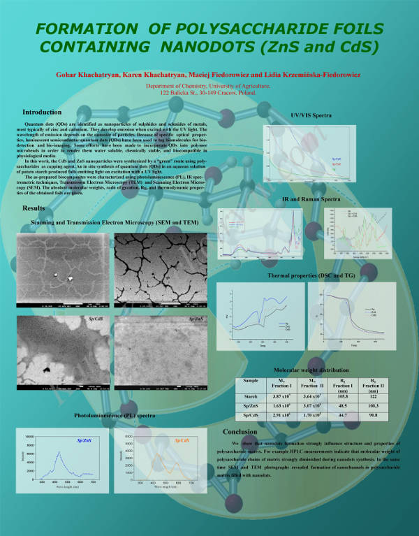 Khachatryan - polysaccharide foils containing nanodots