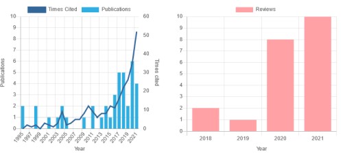 Cytowania - K. Khachatryan